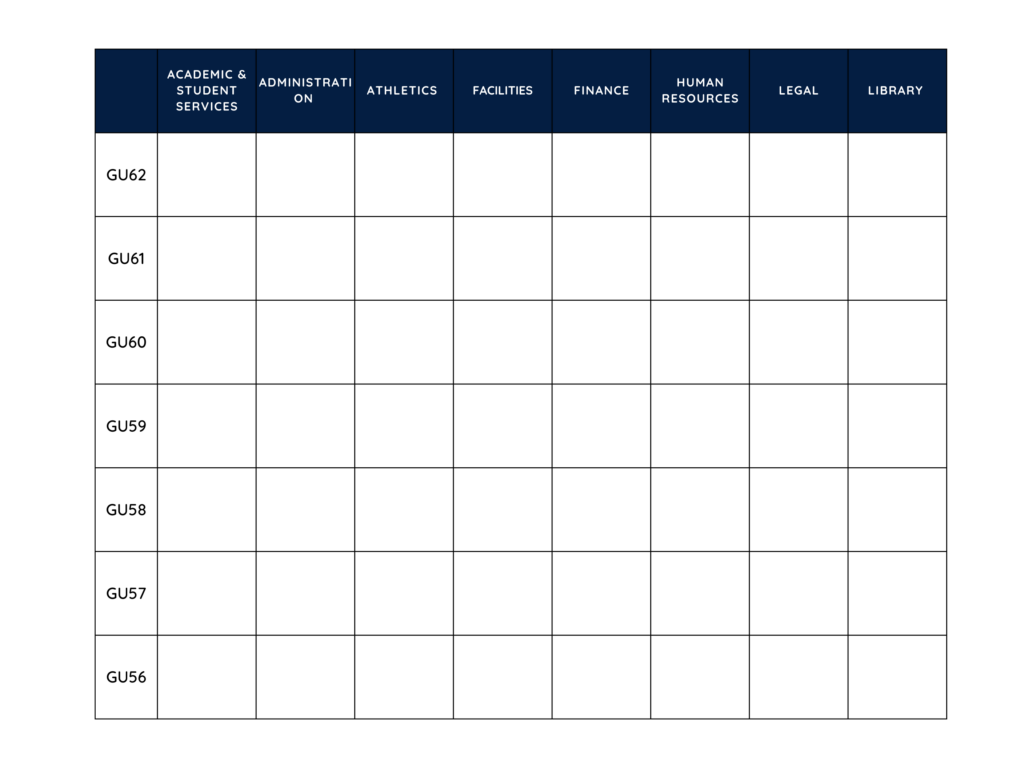 Current Job GU Architecture 
Job Families + Grades