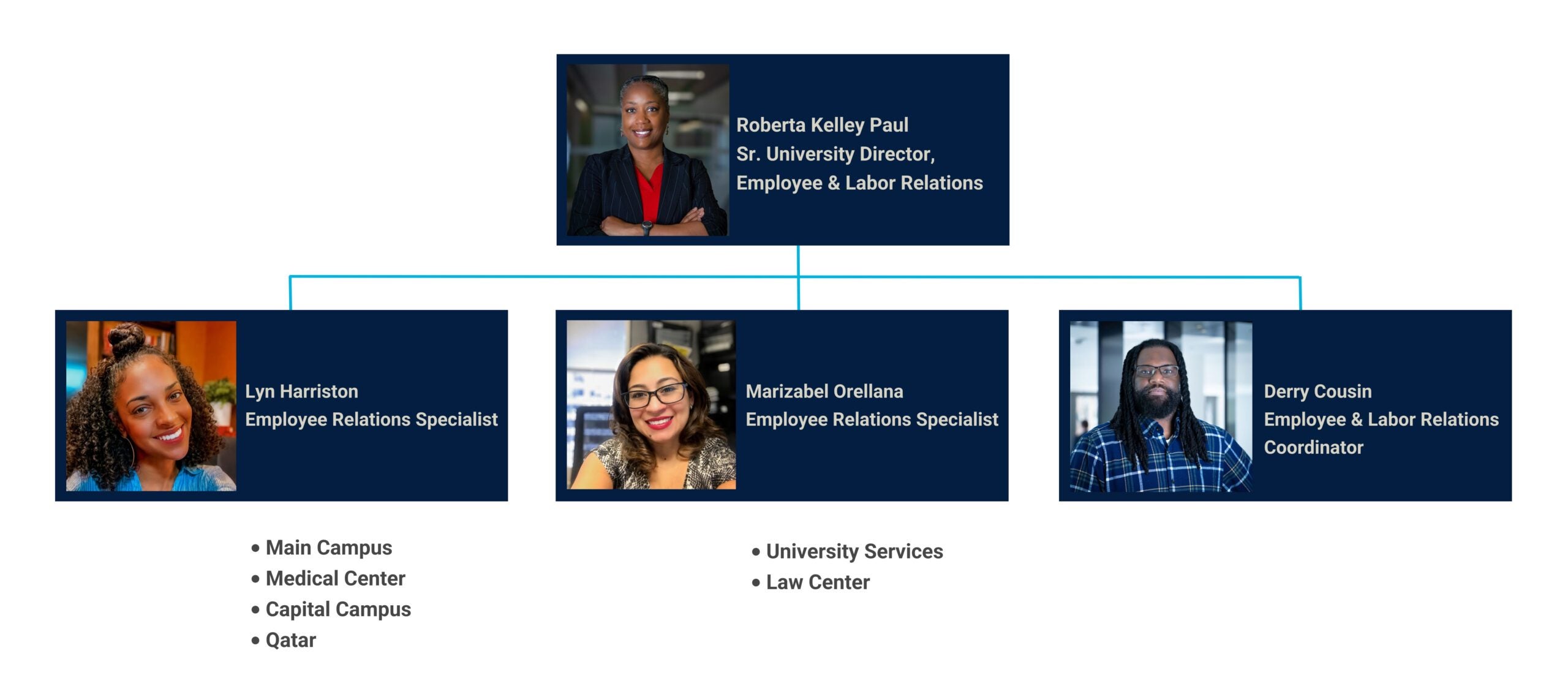 Meet the Team Chart
